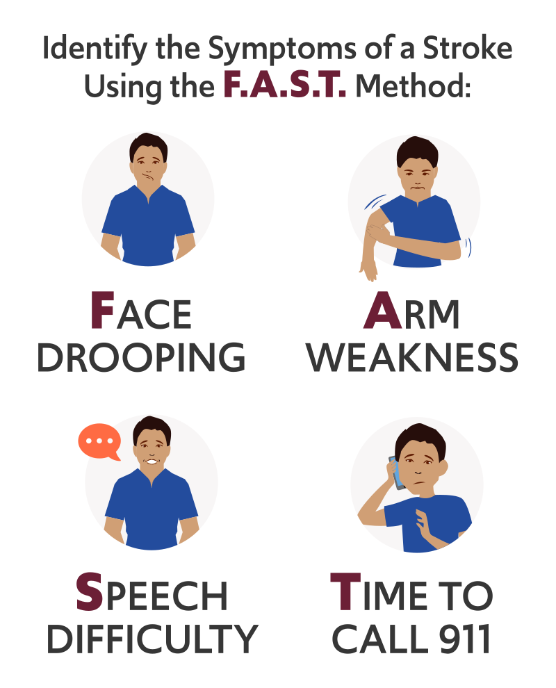 Stroke